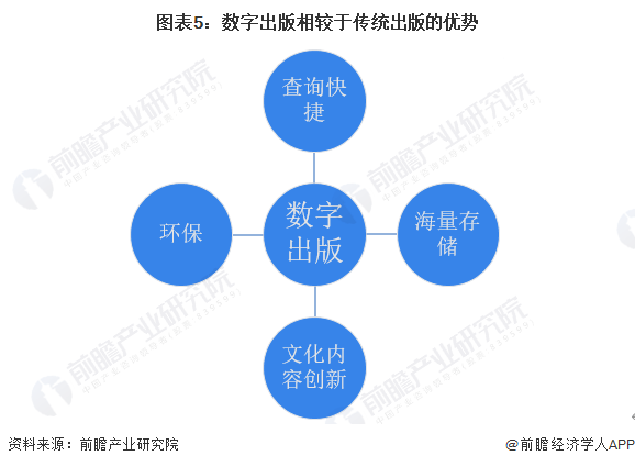 2023年中国传媒行业细分市场——新闻出版市场现状及发展趋势分析 行业数字化转型加快