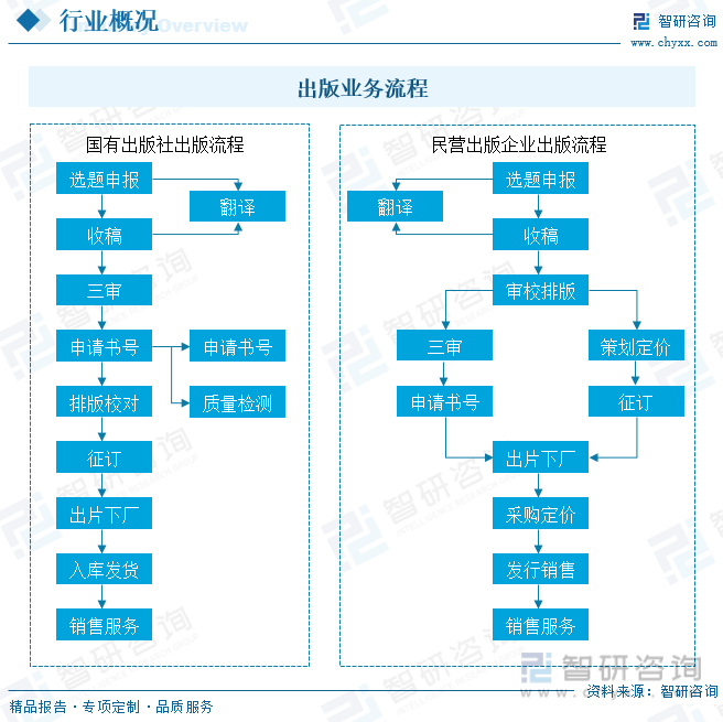 一文读懂2023年中国出版行业现状及前景：数字化成为行业新趋势腾博游戏手机版诚信为本